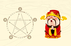 偏财运是什么意思 偏财运不好怎么办