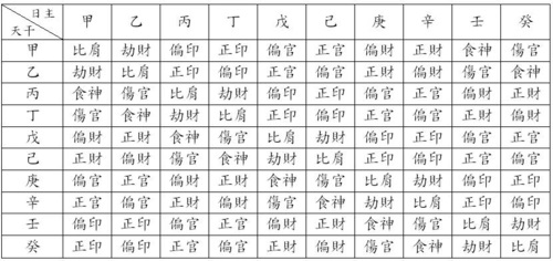 正印格男命是什么 正印格男命好不好
