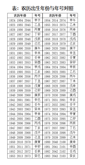 从出生年份看你何时能发达成大事?