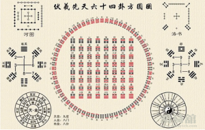 易经六十四卦(全图解)白话 易经六十四卦白话全解