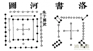 河图洛书与八卦详细图解 河图洛书的起源与传说