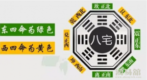 东四命和西四命结婚 东四命与西四命婚配