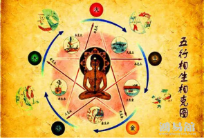 从命理及中医五行关系：“相生、相克”是什么意思