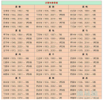 袁天罡称骨测算，最准的称骨测算表