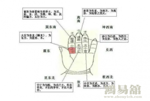 小六壬速断大全及小六壬口诀详解大全